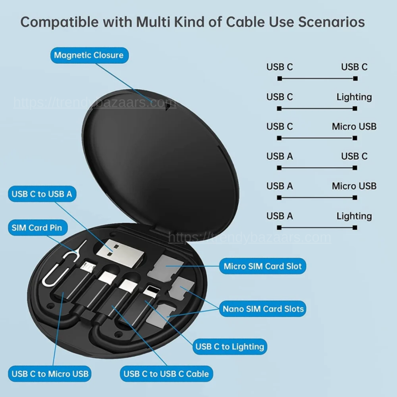 Fast Charging Data Cable Set for Apple, Android, Type C Charging